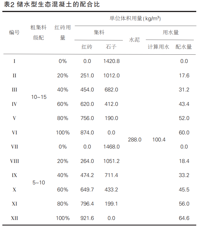 儲(chǔ)水型生態(tài)透水混凝土配和比